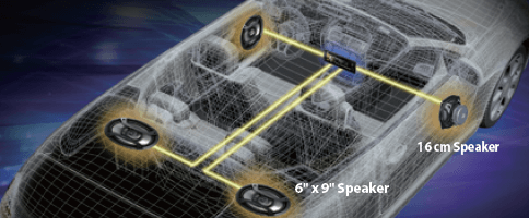 Package System Configurations